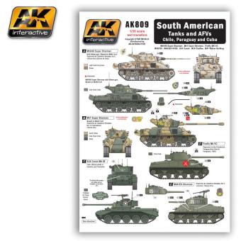South American Tanks and AFVs Chile, Paraguay and Cuba Decals 